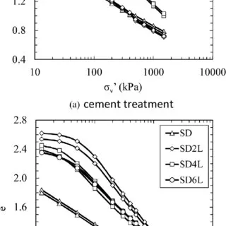 Preconsolidation pressure Image
